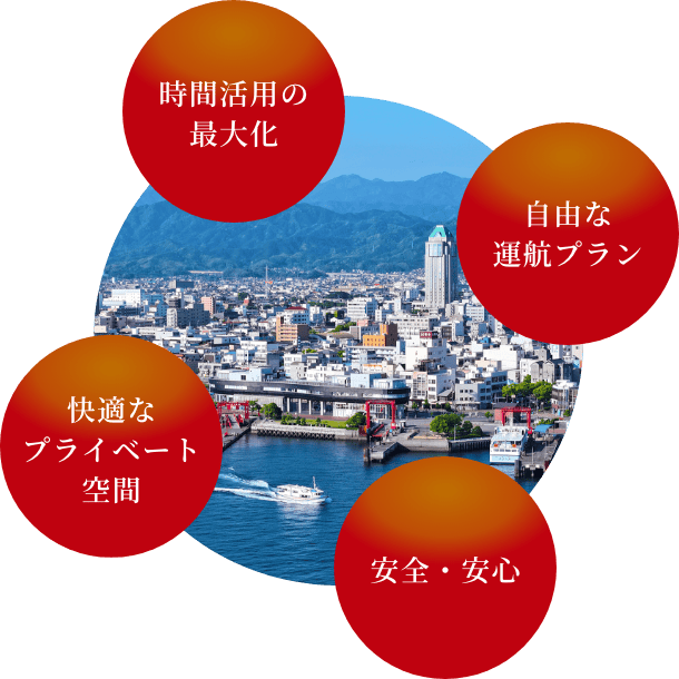 時間活用の最大化、自由な運航プラン、快適なプライベート空間、安全・安心