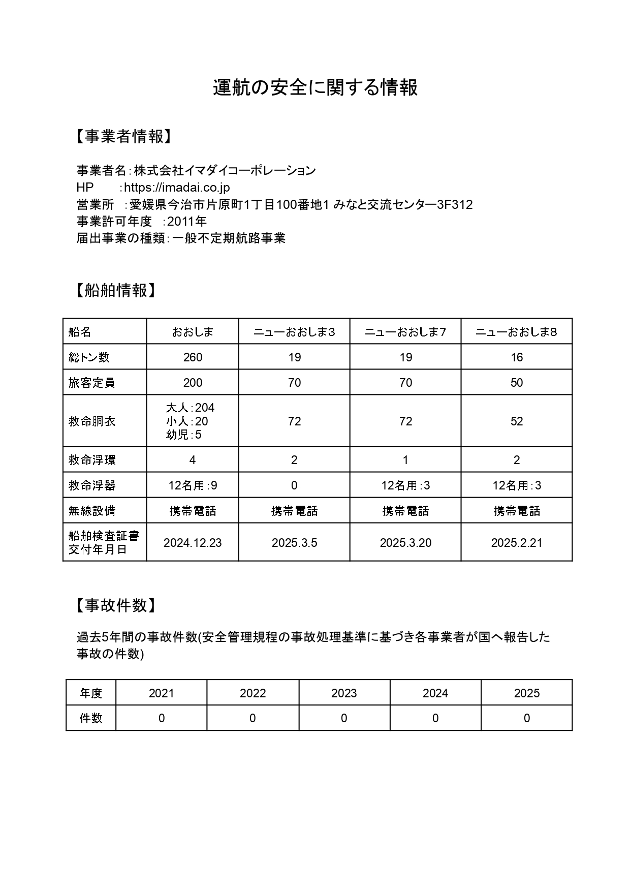 運航の安全に関する情報のプレビュー画像